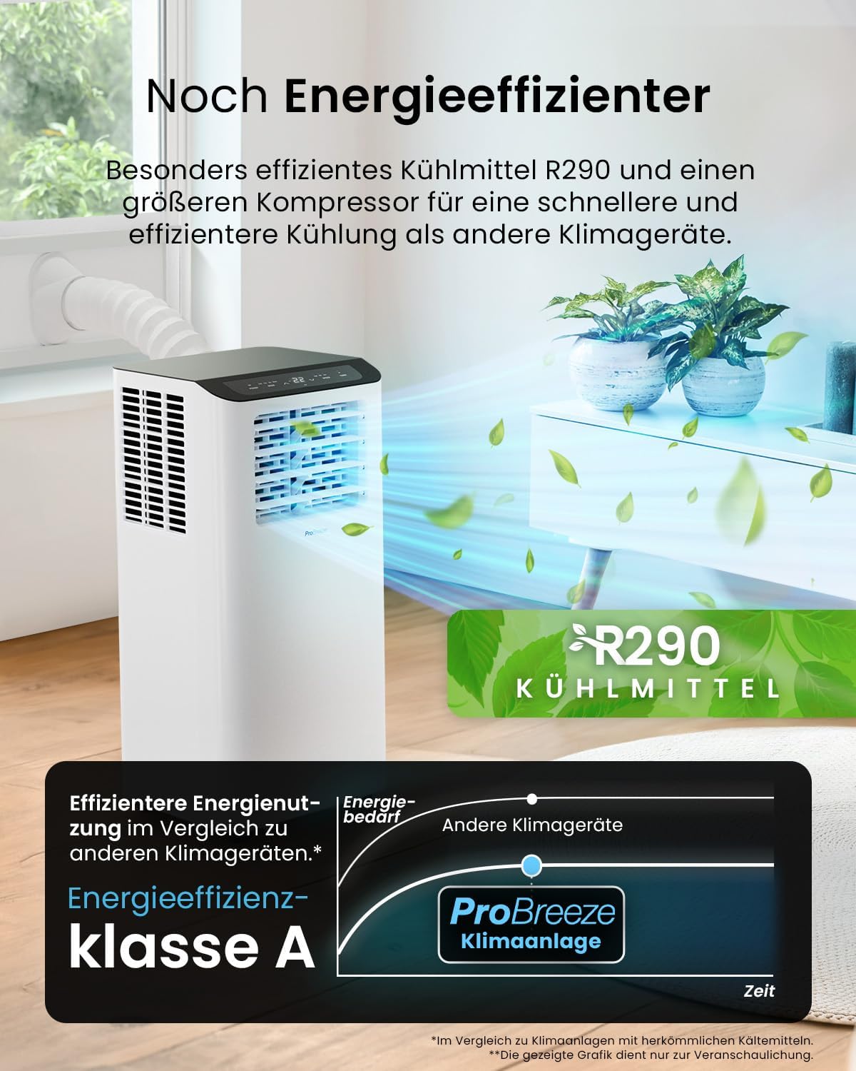 Pro Breeze Aire Acondicionado Portátil 12000 BTU hasta 50 m² con App, Clase A, R290