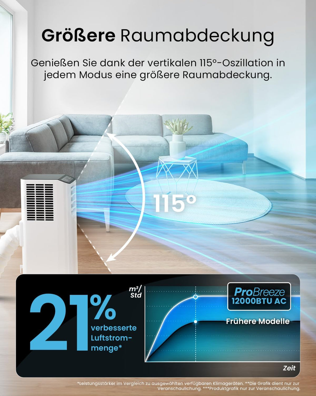 Pro Breeze Aire Acondicionado Portátil 12000 BTU hasta 50 m² con App, Clase A, R290