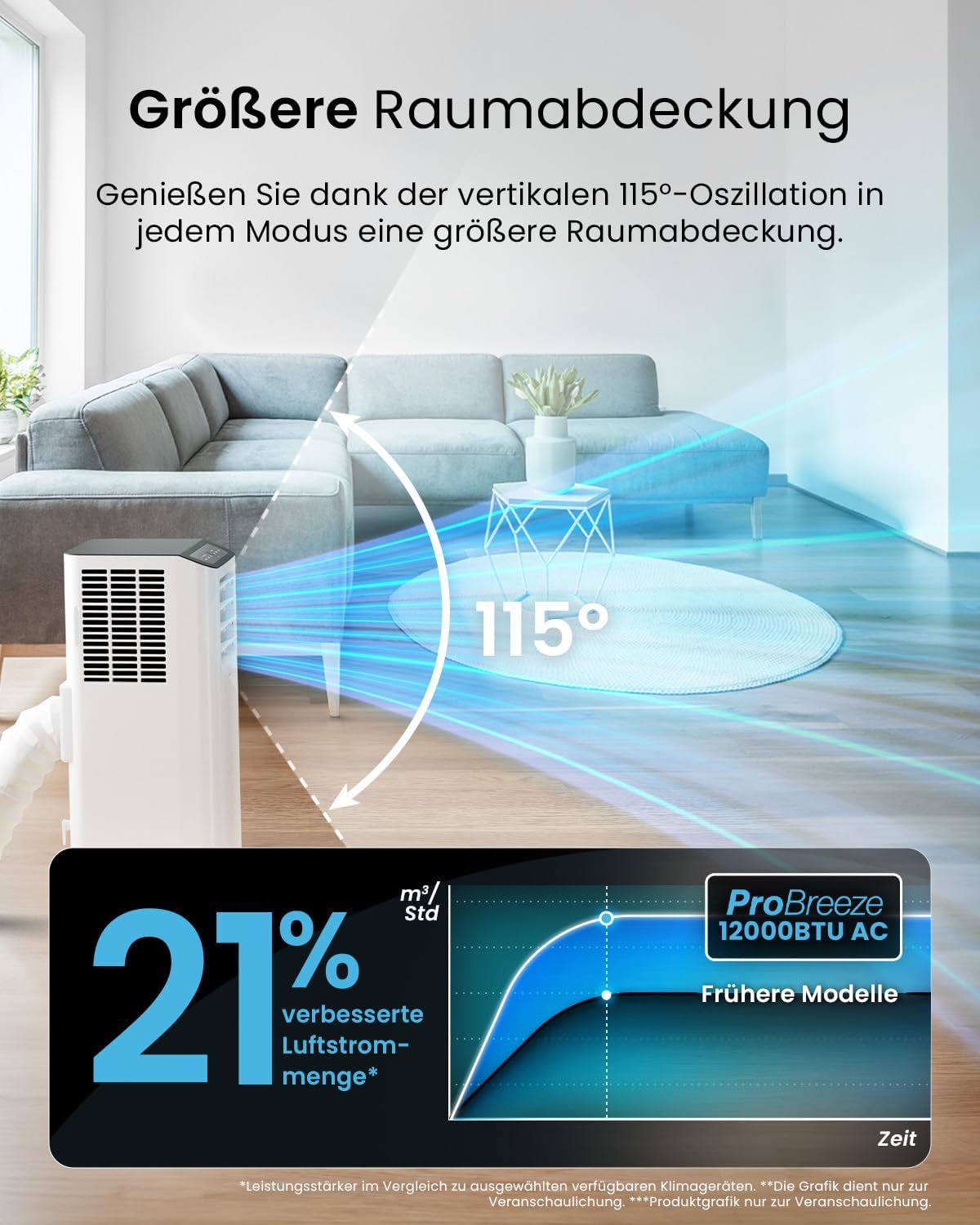 Pro Breeze Aire Acondicionado Portátil 12000 BTU hasta 50 m² con App, Clase A, R290