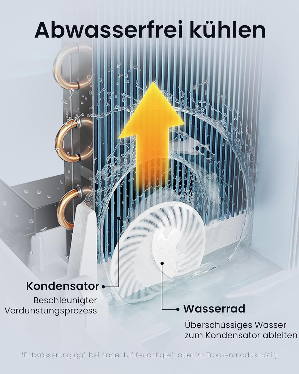 Newentor Aire Acondicionado Portátil 14000 BTU hasta 50 m² con Compresor TCL y Mando