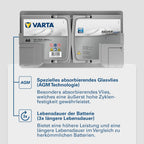 VARTA Silver Dynamic AGM A6 Batería de Coche 12 V 80 Ah 800 A para Start-Stop