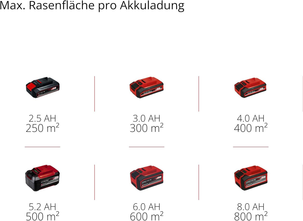 Einhell RASARRO 36/42 Cortacésped a Batería 36 V, 42 cm, hasta 725 m², con 2 Baterías 5,2 Ah