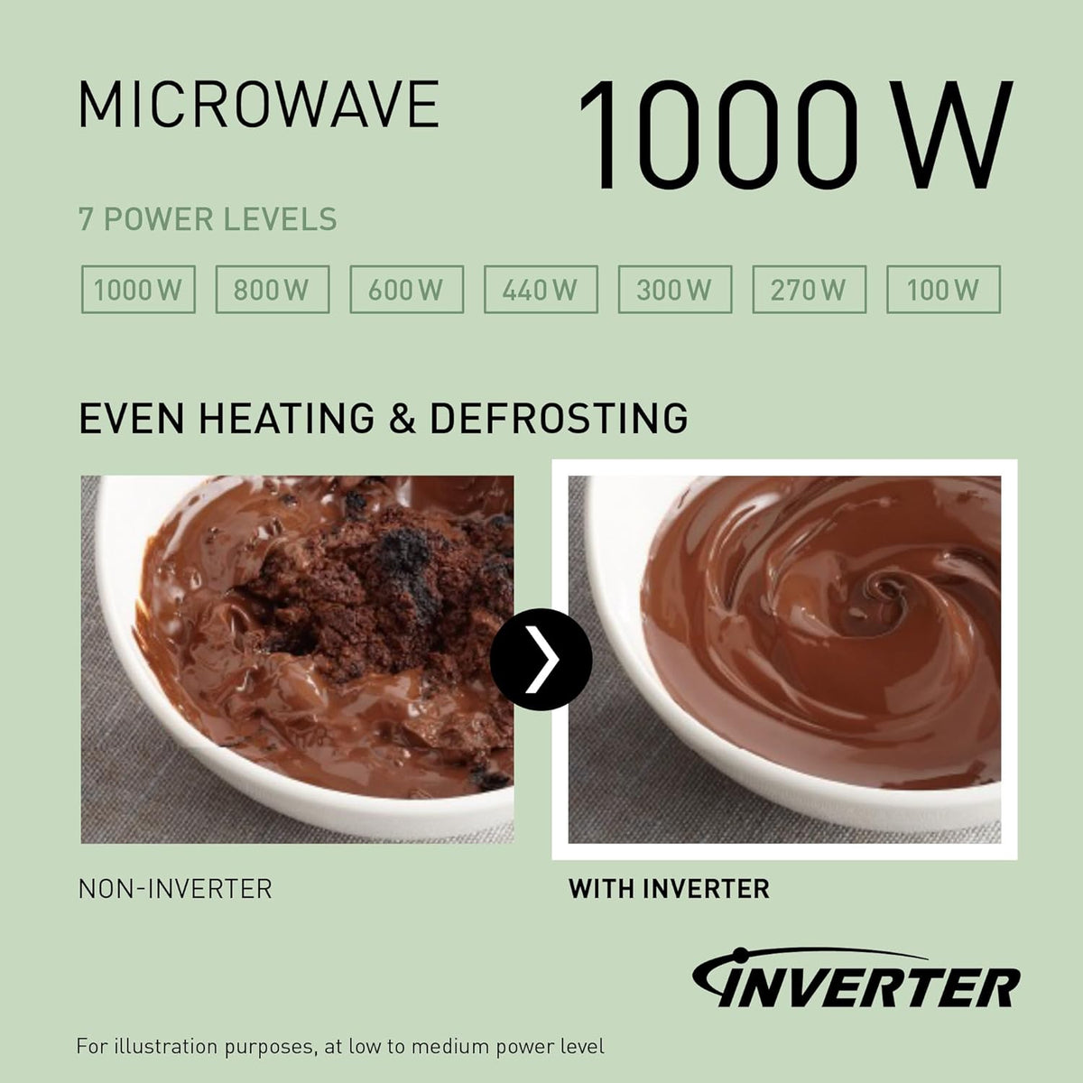 Panasonic NN-CD58RSEPG Microondas Combi 4 en 1 de 27 L con Air Fryer, Grill 1300 W e Inverter