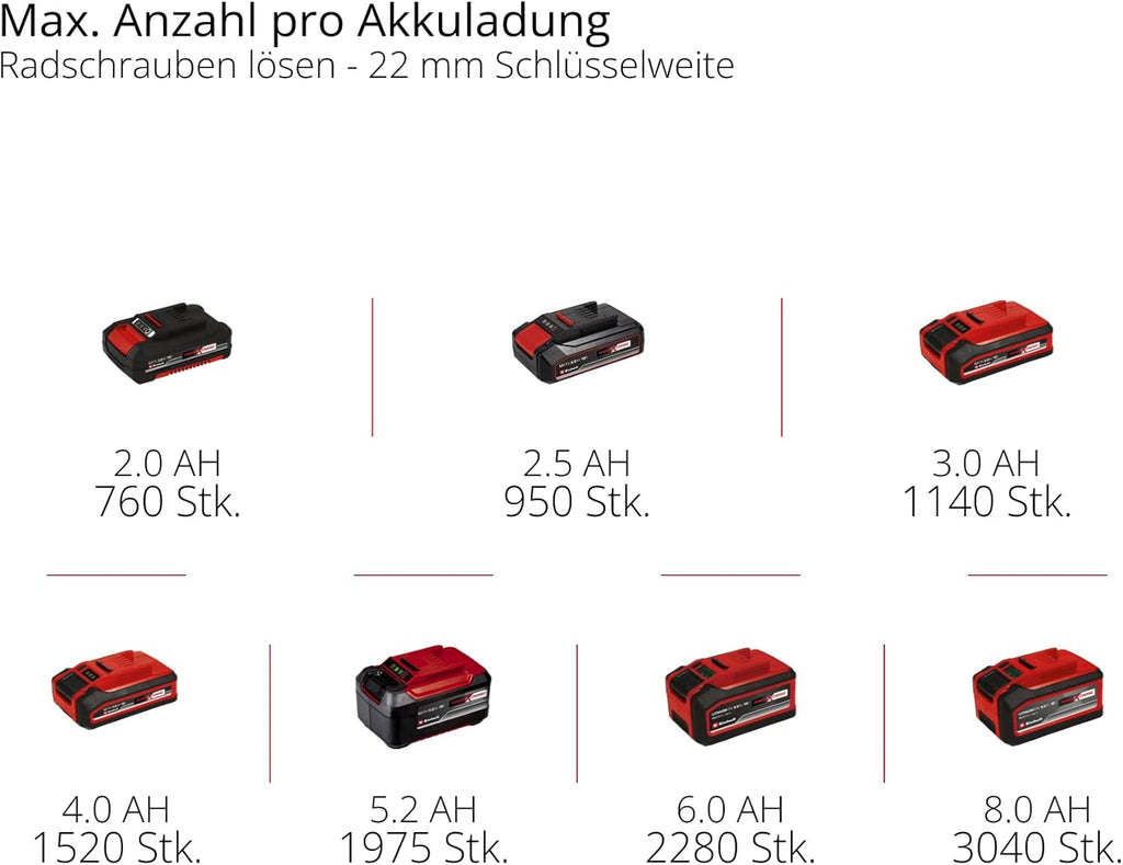 Einhell Professional IMPAXXO 18/450 Llave de Impacto a Batería 18 V 450 Nm con Batería 4 Ah
