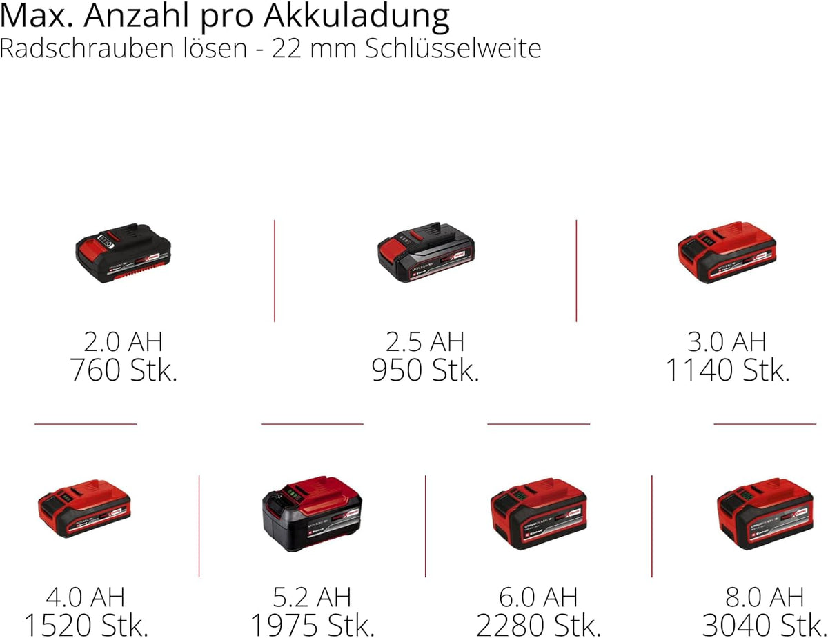 Einhell Professional IMPAXXO 18/450 Llave de Impacto a Batería 18 V 450 Nm con Batería 4 Ah
