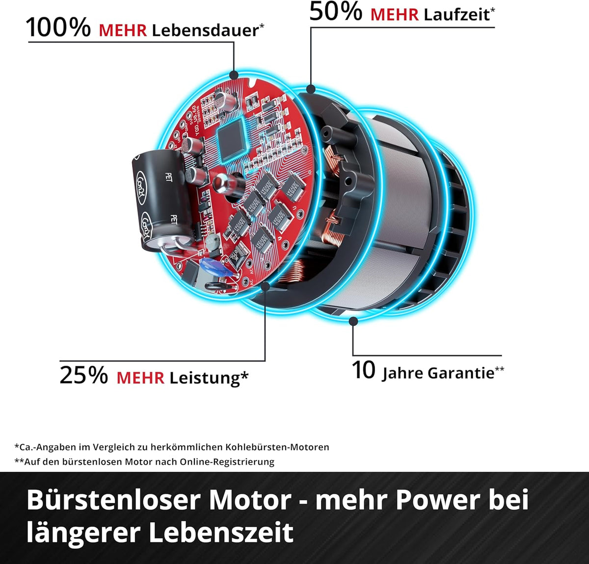 Einhell Professional IMPAXXO 18/450 Llave de Impacto a Batería 18 V 450 Nm con Batería 4 Ah