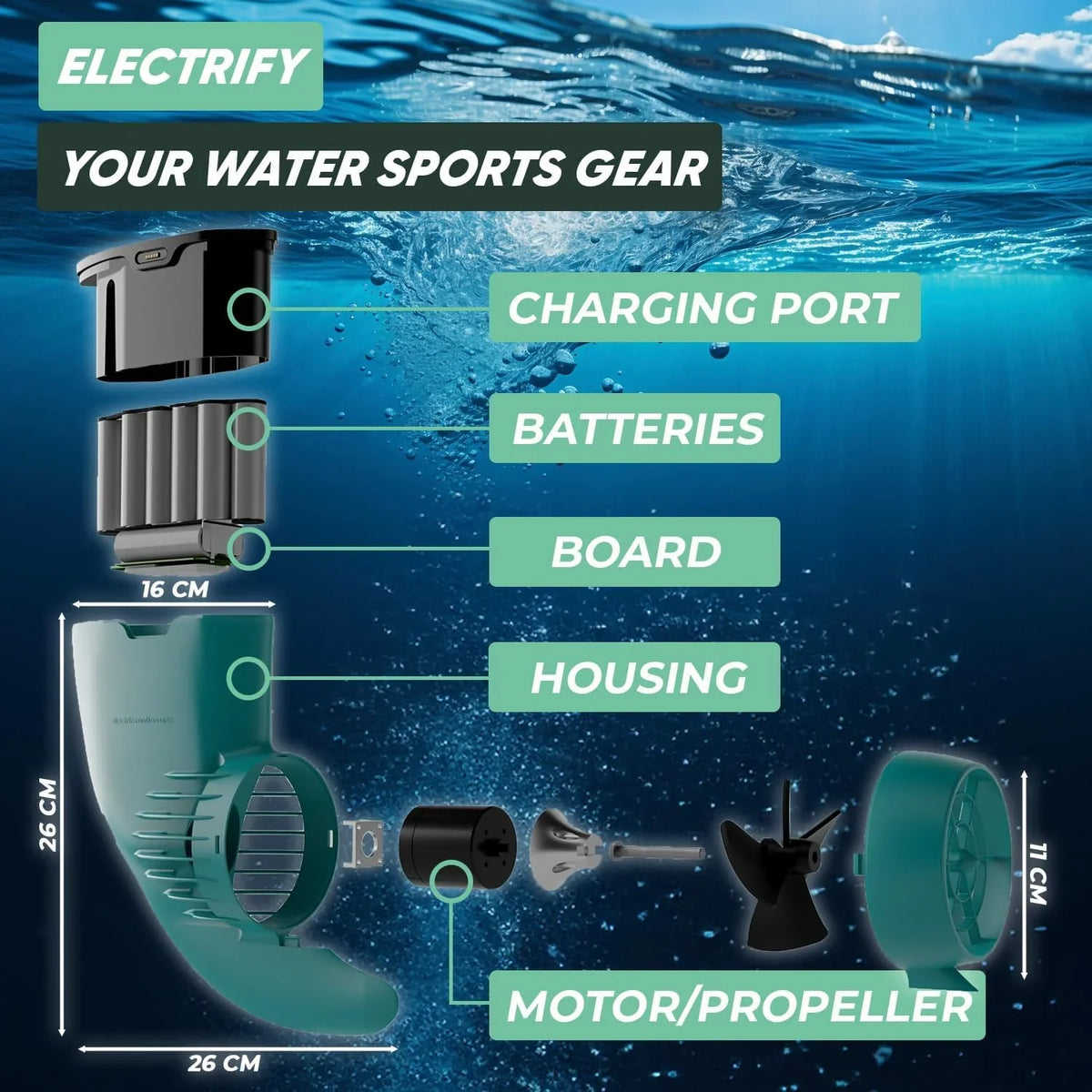 JayKay SUP E-Fin Aleta Eléctrica para Paddle Surf, Kayak y Windsurf, hasta 6 Horas de Batería