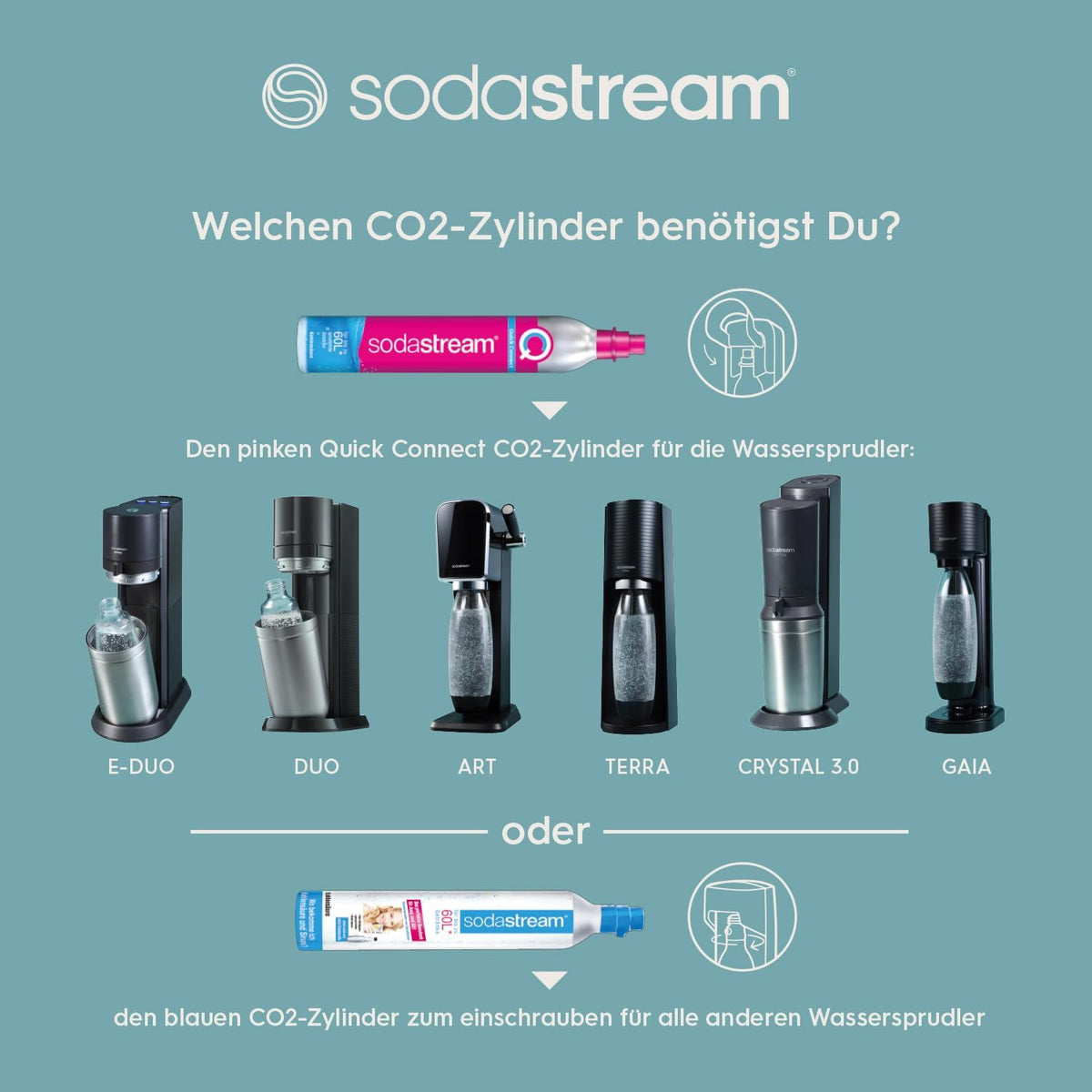 SodaStream E-DUO Máquina de Agua con Gas Eléctrica con Cilindro CO2 y 3 Botellas, Titanio