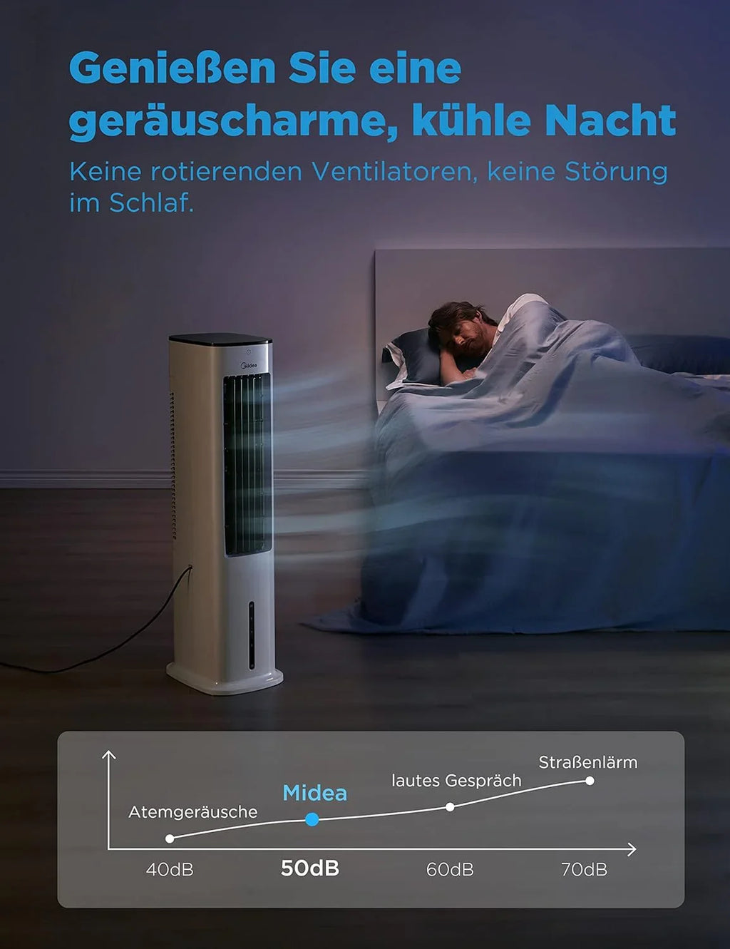 Midea Climatizador Evaporativo con Depósito de 5 L, Humidificador e Ionizador, 355 m³/h, Blanco