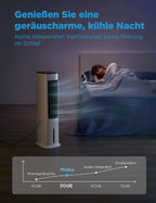 Midea Climatizador Evaporativo con Depósito de 5 L, Humidificador e Ionizador, 355 m³/h, Blanco